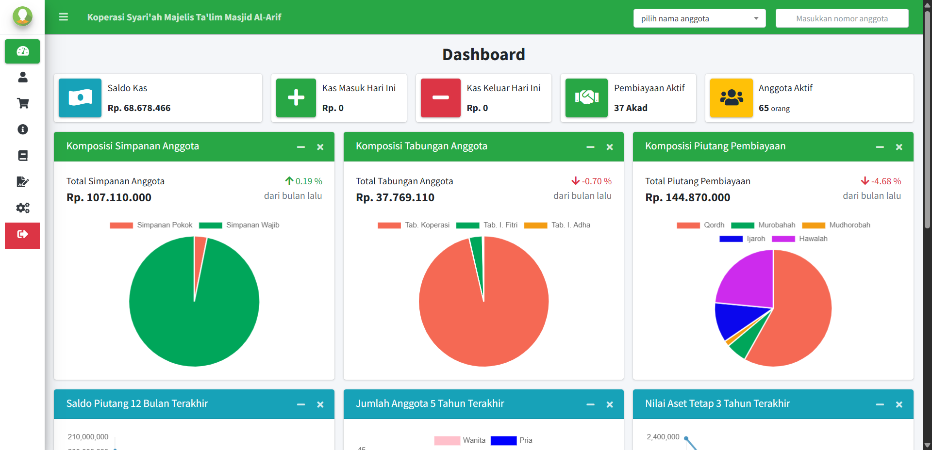 Sikopyah: Menghadirkan Transparansi di Koperasi Syariah